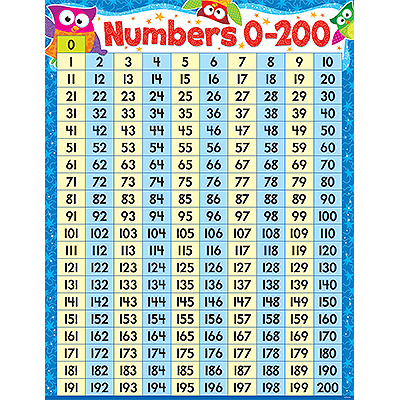 Numbers 0-200 Owl-Star