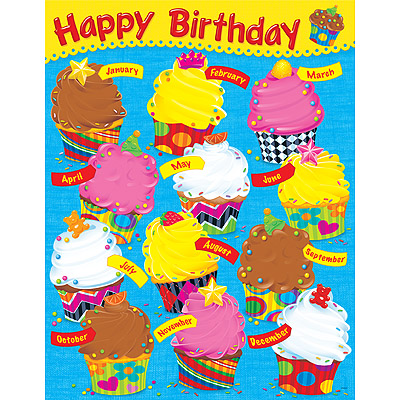Happy Birthday - Cupcakes The Bake Shop
